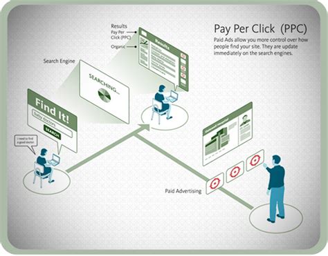 pay per click marketing st louis|PPC Company St. Louis .